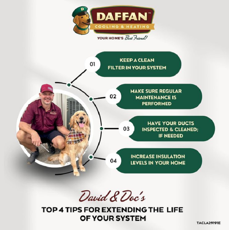 Images Daffan Cooling & Heating