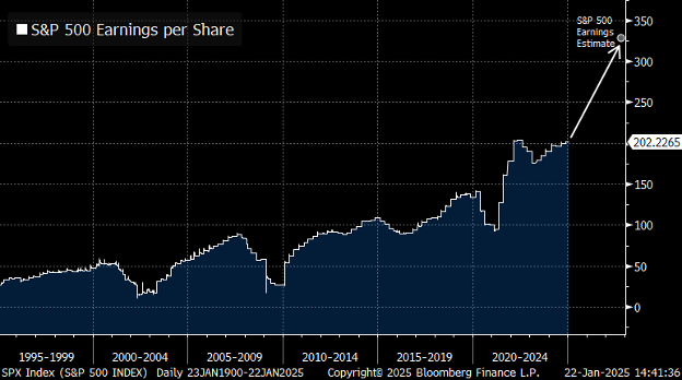 chart 1 S&P 500.png