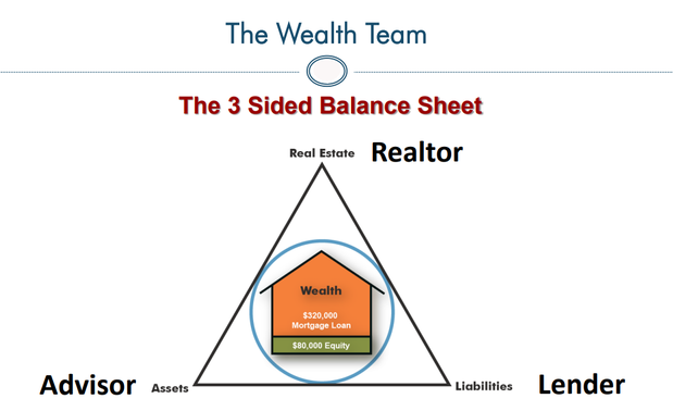Images PDX Home Loan