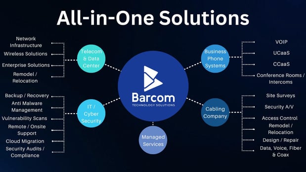 Images Barcom Technology Solutions
