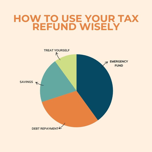 Images Midland Credit Union