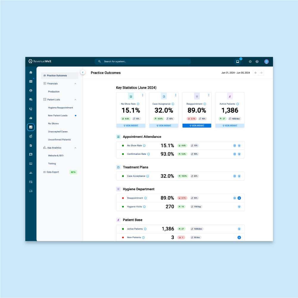 RevenueWell Image