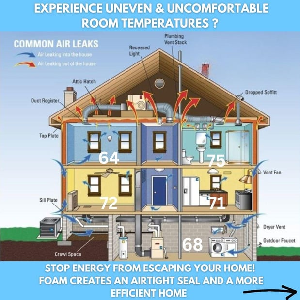 Images Healthy Homes Insulation Services