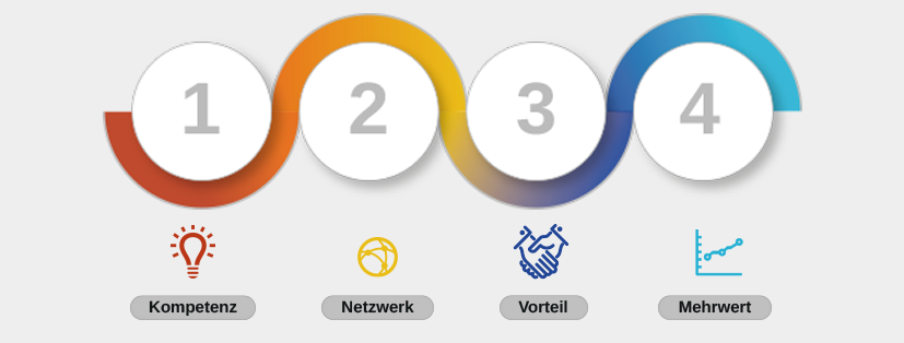 DGHV Deutscher Gastro und Hotelverbund GmbH, Königswall 1 in Dortmund