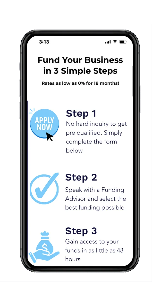 A smartphone screen displays a three-step process for funding a business. The title reads 'Fund Your Business in 3 Simple Steps,' followed by 'Rates as low as 0% for 18 months!'. The steps are detailed with accompanying icons: Step 1 involves pre-qualification with no hard inquiry, indicated by a blue circular button that says 'APPLY NOW' with a cursor pointing to it. Step 2 suggests speaking with a Funding Advisor and is symbolized by a blue checkmark within a circle. Step 3 states that funds can be accessed in as little as 48 hours, illustrated by a hand holding a money bag with a dollar sign.