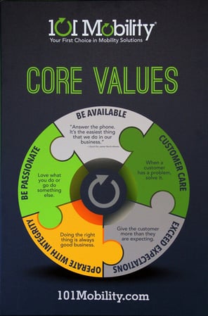 Images 101 Mobility of Northeast Wisconsin