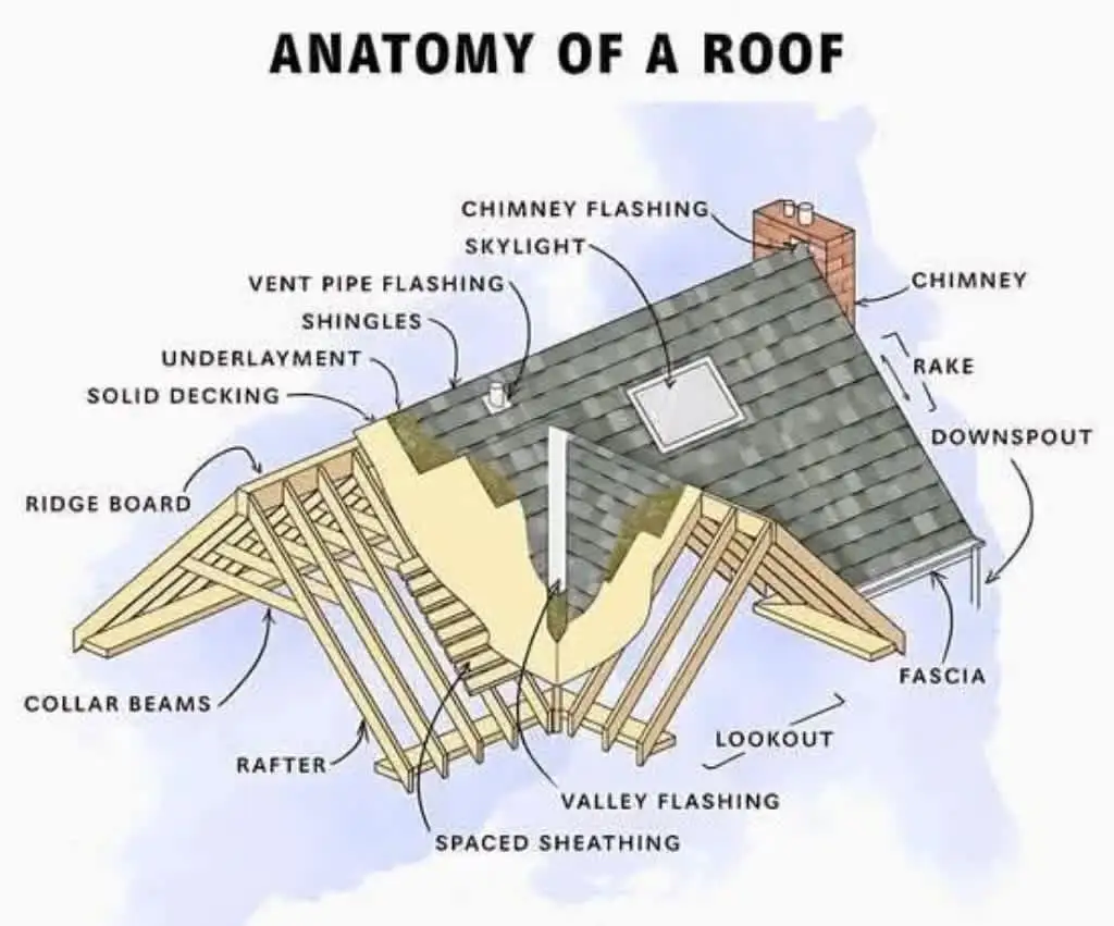 Images CB Roofing