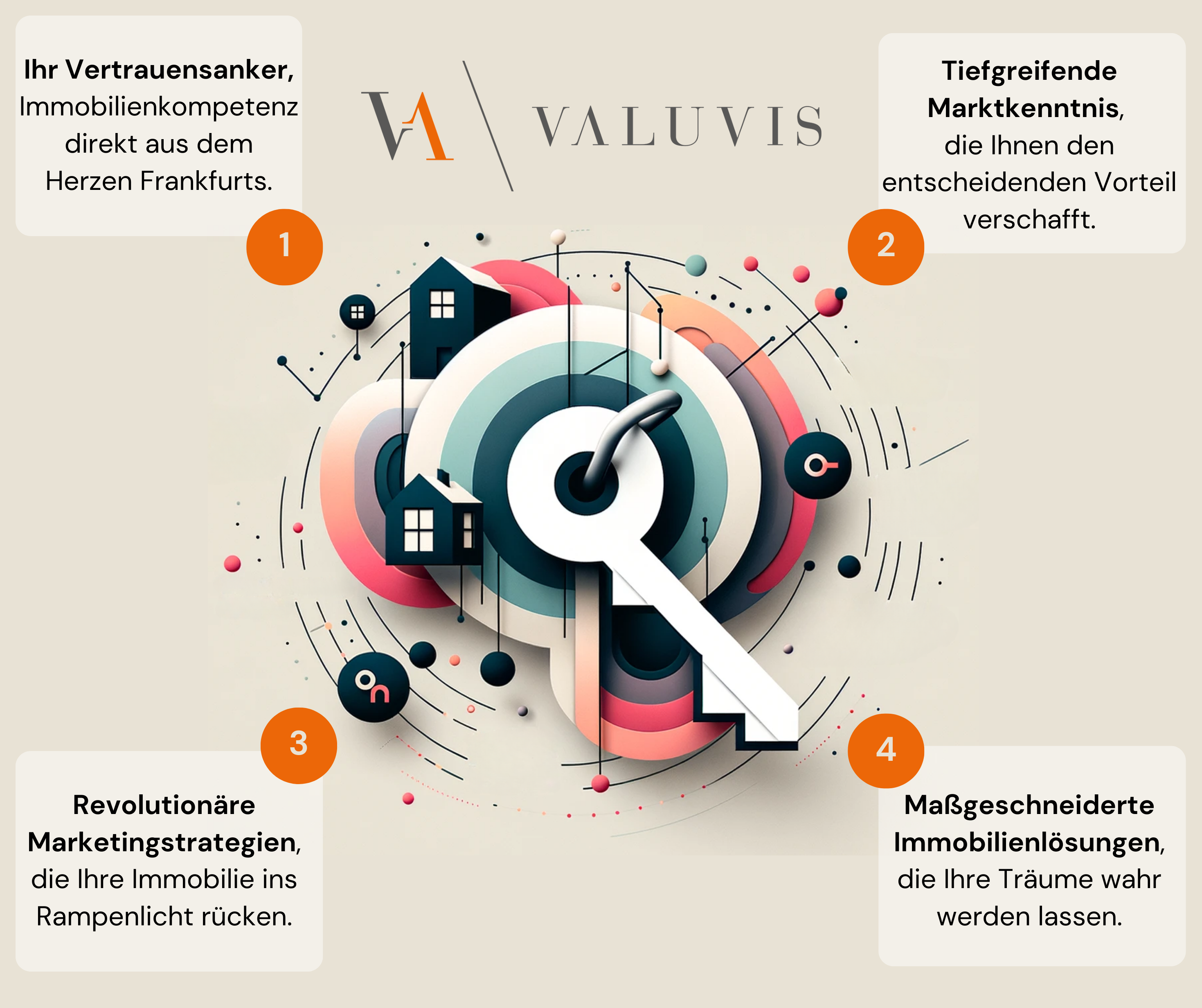 Diese Infografik von Valuvis Immobilienmakler visualisiert die Kernkompetenzen des Unternehmens mit einem ansprechenden Design, das die Zuverlässigkeit und Expertise des Unternehmens im Herzen von Frankfurt hervorhebt.