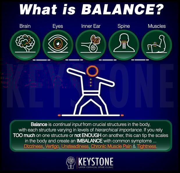 Images Keystone Upper Cervical Spine Clinic