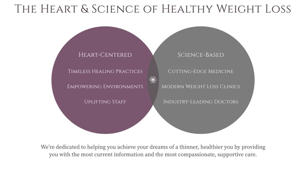Images Cesar A. Lara M.D. Weight Loss & Wellness