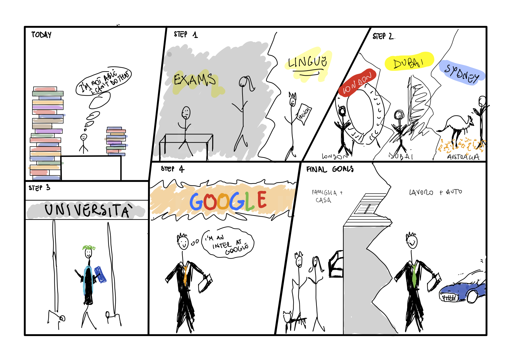 Images ▷ Relovution Coaching - Coaching Personal en Barcelona