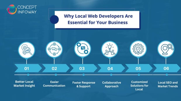 Images Concept Infoway LLC