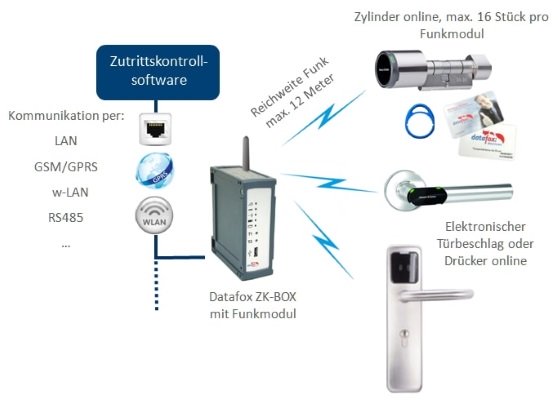 Cobalt Software GmbH, Französische Strasse 12 in Berlin