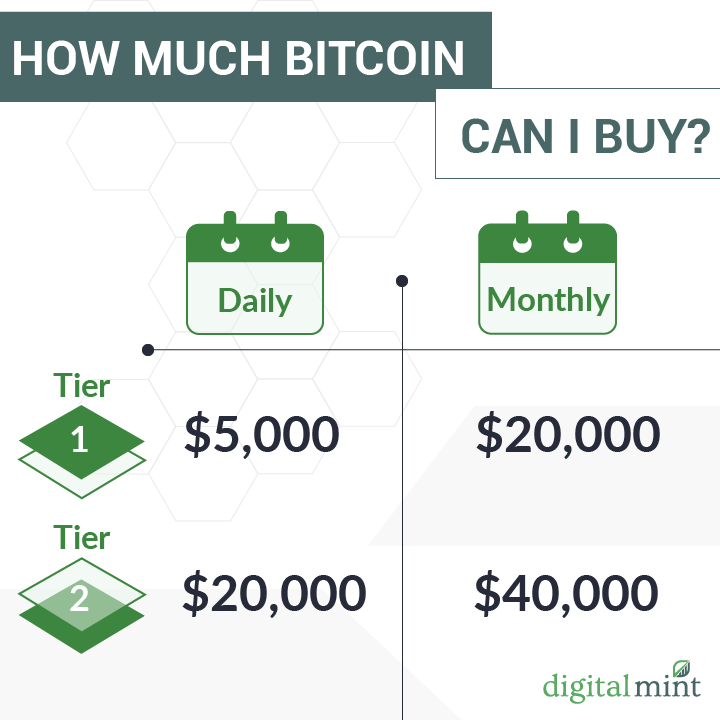 Images DigitalMint Bitcoin ATM