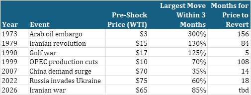 Oil.png