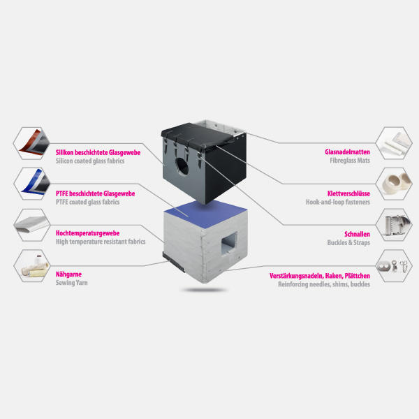 synthetica® Fluorplastics GmbH, Rombrocker Str. 17 in Iserlohn