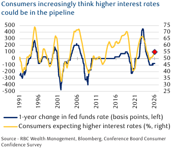 Consumer Int Rates.png