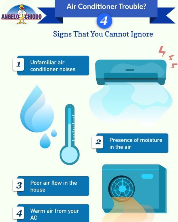 Images Angelo Chiodo Heating & Air Conditioning