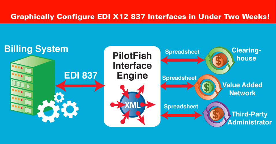 Applied PilotFish Healthcare Integration Photo