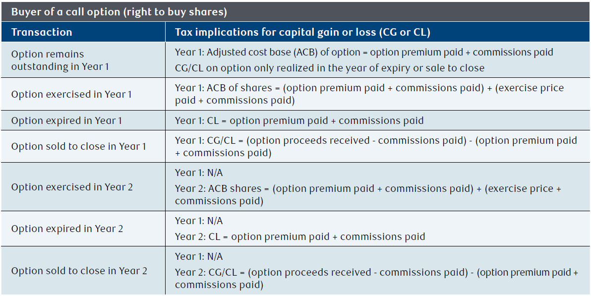 NAV0165-Table2.png
