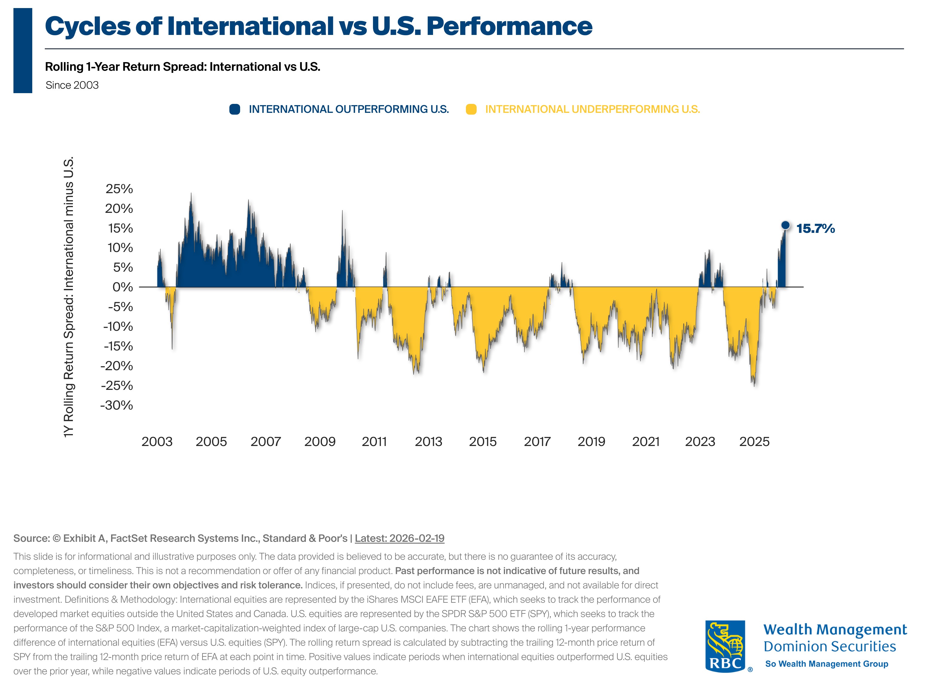 sp500-vs-international.jpeg