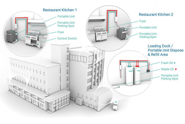 Images Restaurant Technologies