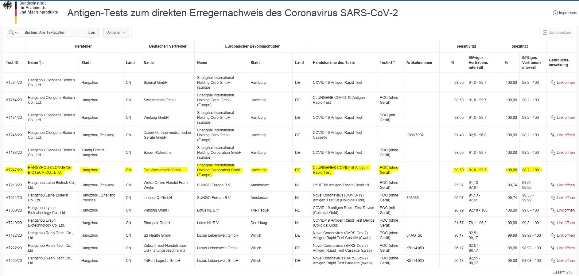 J. Bosch Laboratories GmbH, Auf den Trohnen 7 in Ense