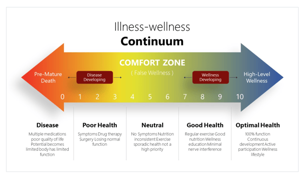 Images Olathe Chiropractic