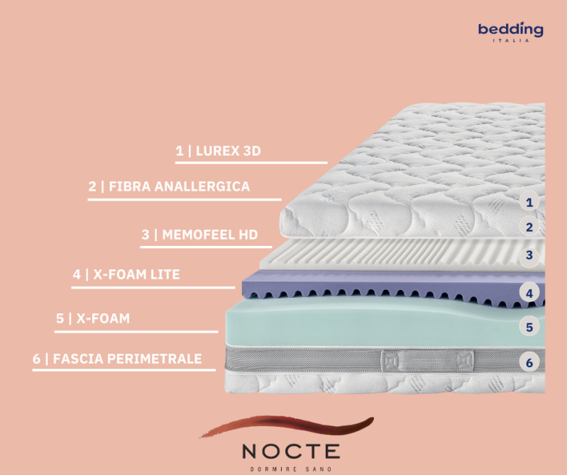 Images Nocte | Il Materasso