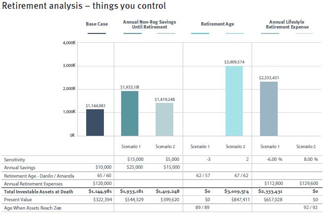 retirement_analysis.jpg