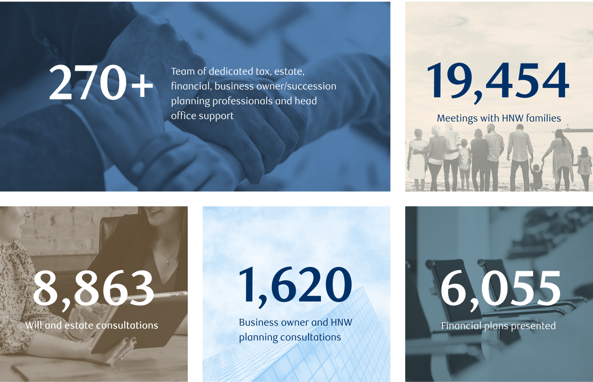 A compilation of 5 images that feature families, business professionals, and office buildings.