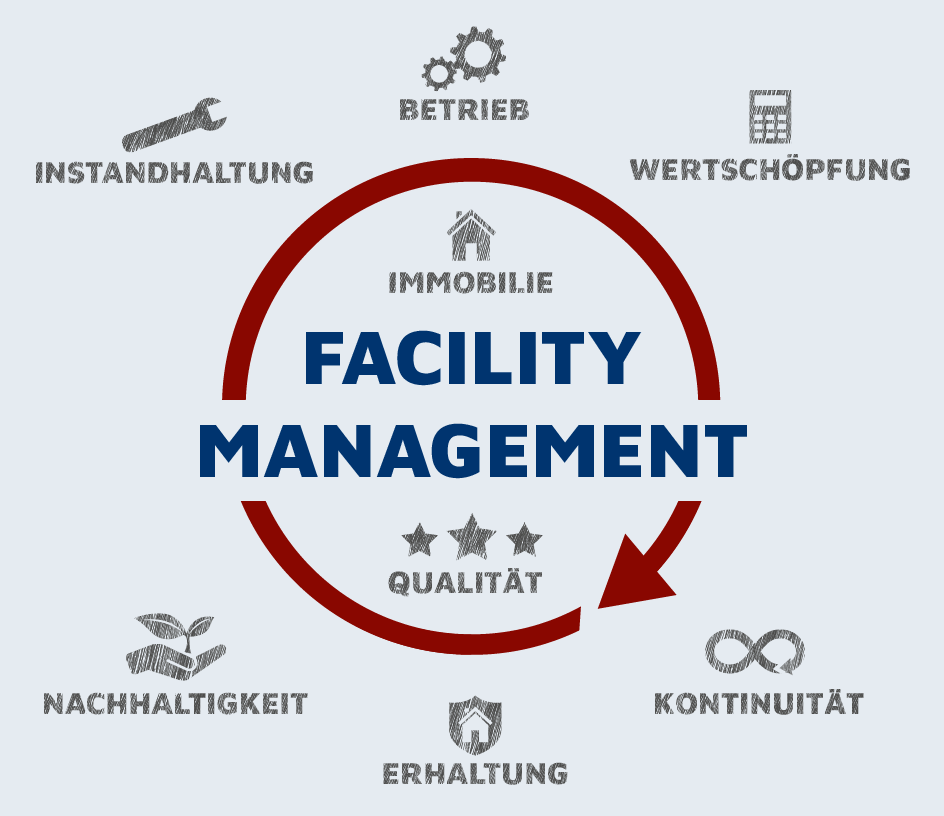 FM-LKS GmbH, Achterdwars 31 in Hamburg