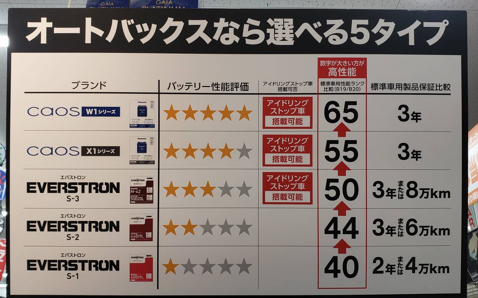 Images オートバックス 枚方バイパス店