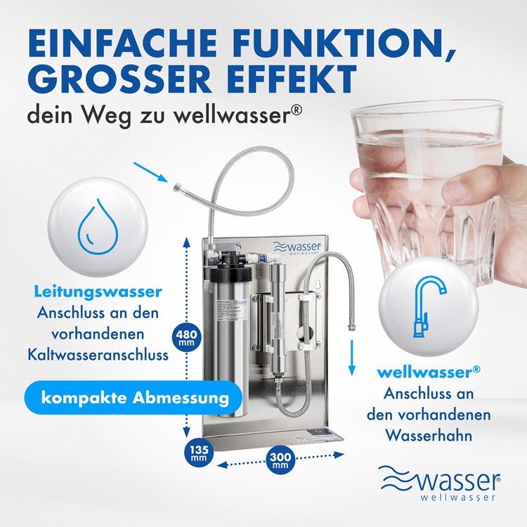 Bild 5 von Wellwasser Technology GmbH