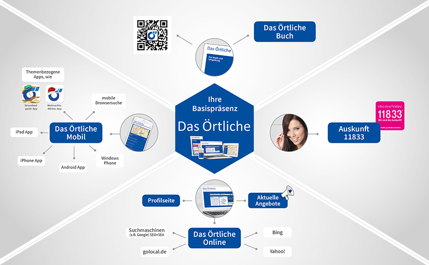 Kramer Verlags GmbH & Co. KG, Zähringerstraße 6 in Offenburg