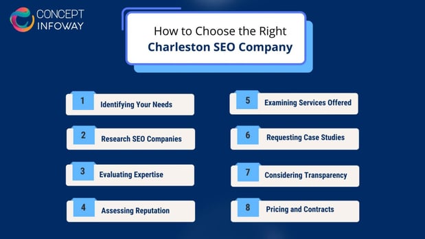 Images Concept Infoway LLC