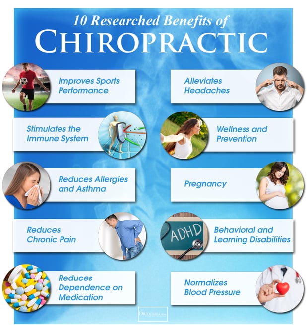 Images Atlas Chiropractic and Massage