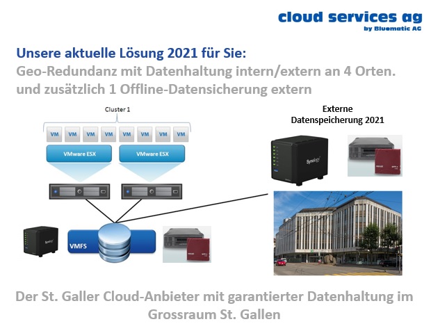 Bilder cloud services ag