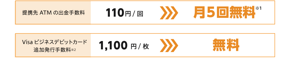 振込手数料比較