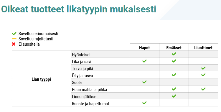 Images Tampereen Pesuainepalvelu Oy