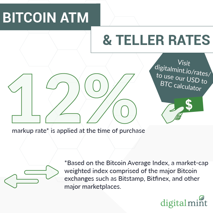 Images DigitalMint Bitcoin ATM