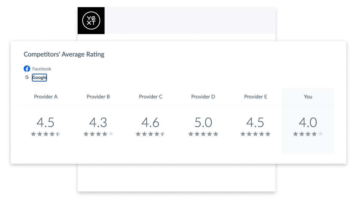 Side by side ratings comparisons for providers on top of the Yext Platform
