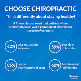 Images Platinum Chiropractic
