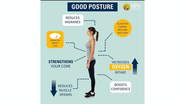 Images 100% Chiropractic - Buford