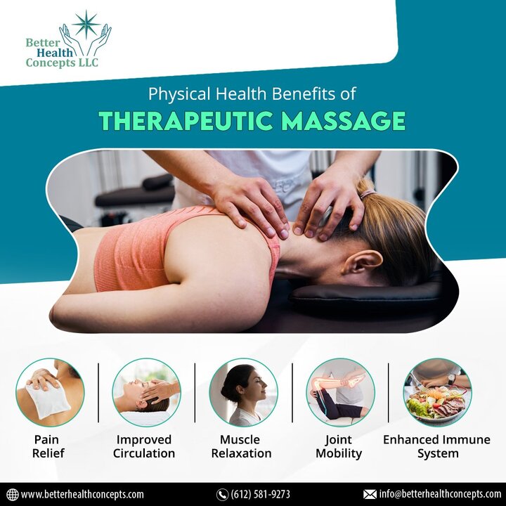Images Better Health Concepts LLC. Therapeutic Massage