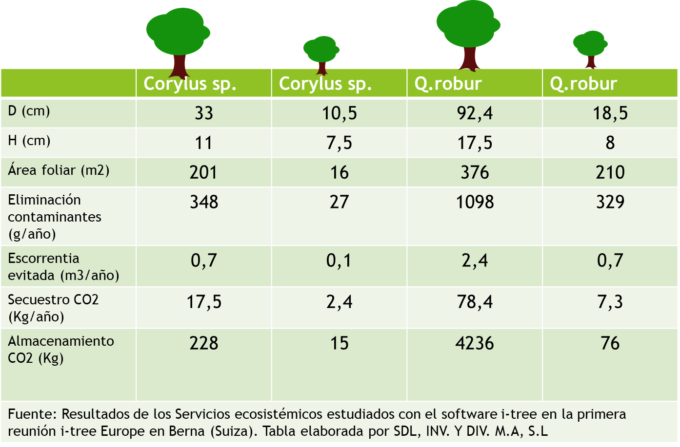 Images Sdl Investigacion Y Divulgacion Del Medio Ambiente S.L.