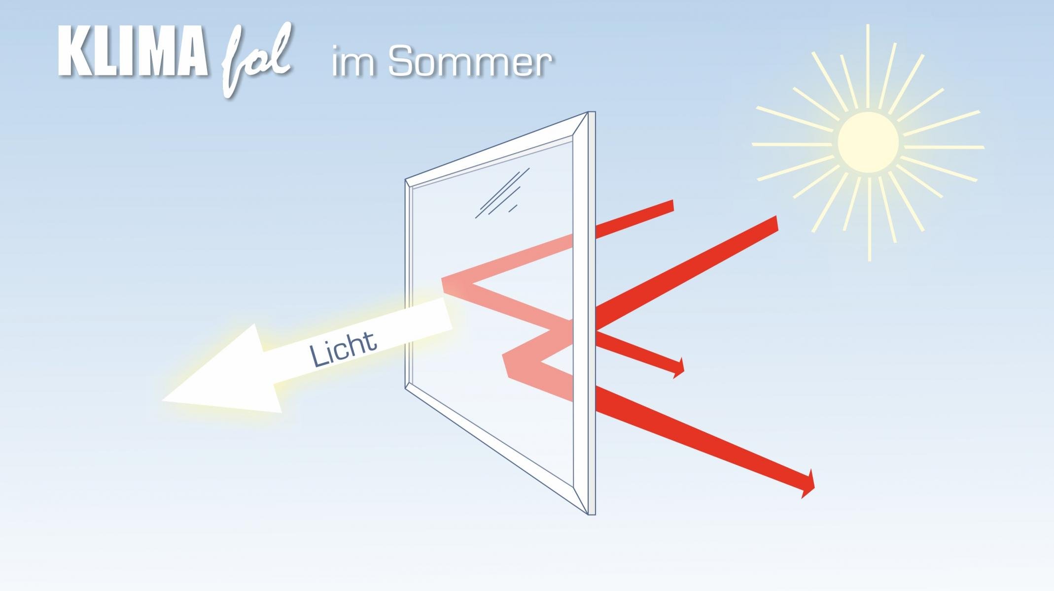 KLIMAFOL Ihr Profi für transparente Sonnenschutzfolien, Im Gewend 8 in Wiesenttal