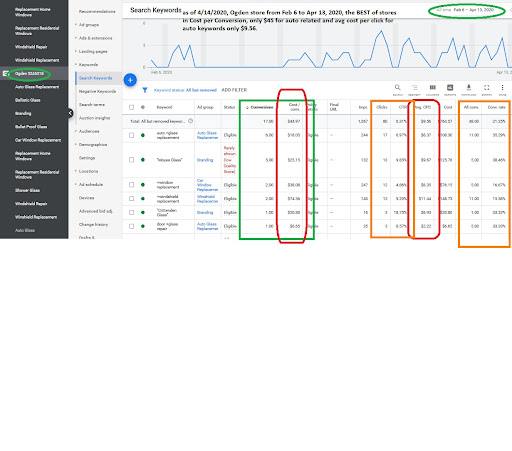 Images Results Marketing