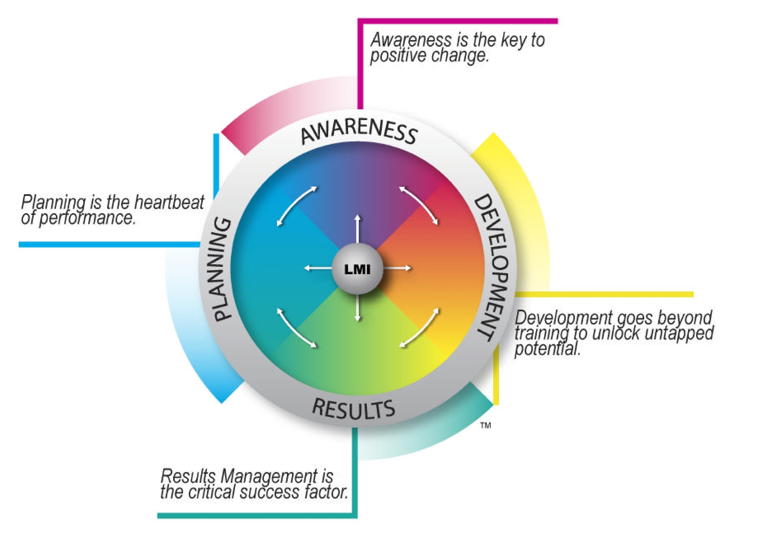 Images LMI Finland Oy Ab