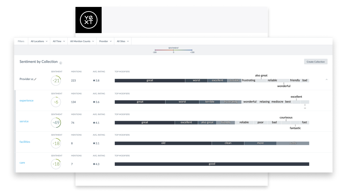 Barra colorata sul lato destro per ogni parola che viene analizzata sulla piattaforma dello strumento di analisi del sentiment Yext.